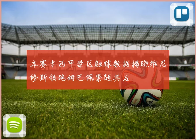 本赛季西甲禁区触球数据揭晓维尼修斯领跑姆巴佩紧随其后